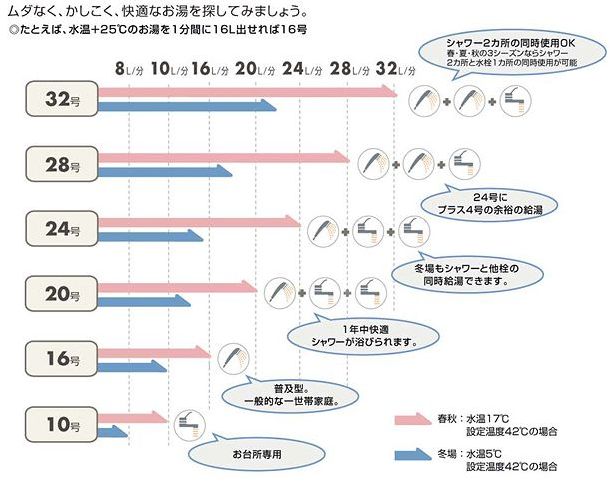 激安給湯器(GT-2428AWX BL)の寸法図